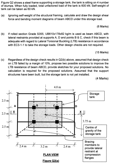 Figure Q2 shows a steel frame supporting a storage | Chegg.com