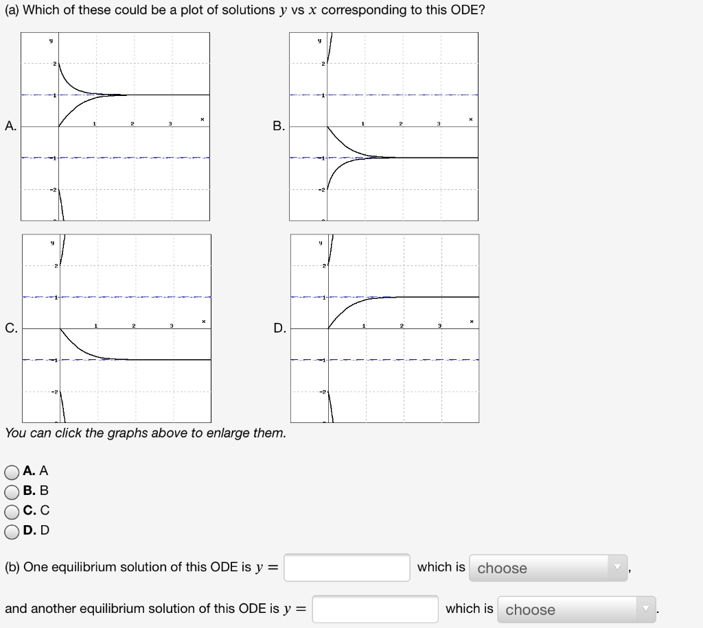 Solved dy (2 points) The phase plot for an ODE dx = f(y) is | Chegg.com