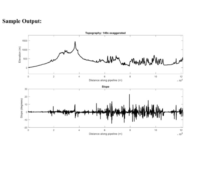 Solved Learning objectives Load data into Matlab using load | Chegg.com
