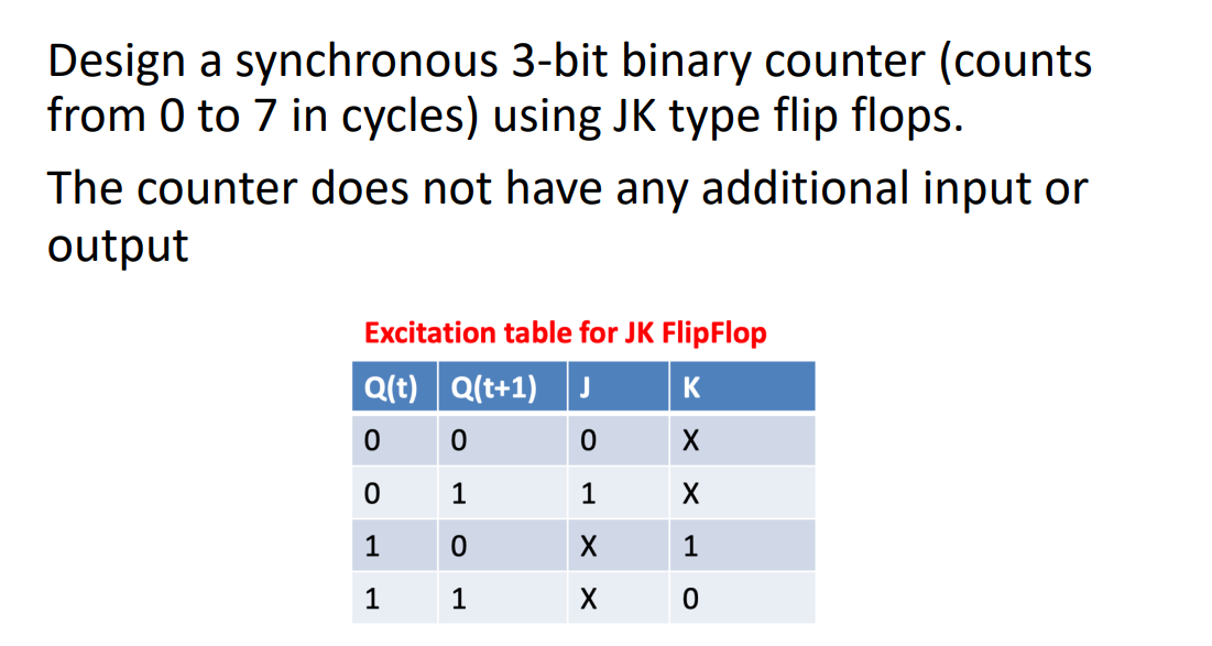 Solved Design a synchronous 3-bit binary counter (counts | Chegg.com