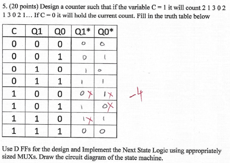 Solved 5. (20 points) Design a counter such that if the | Chegg.com