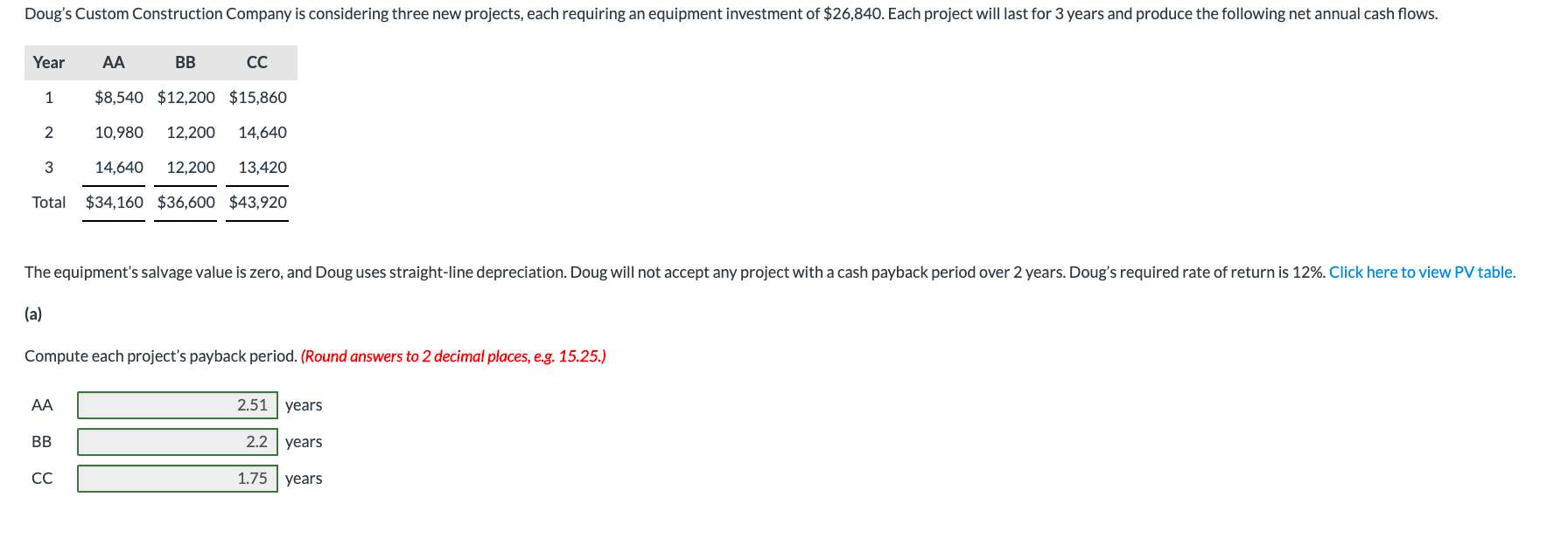 Solved Doug's Custom Construction Company is considering