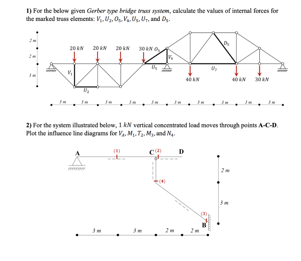 1) For the below given Gerber type bridge truss system, calculate the values of internal forces for the marked truss elements