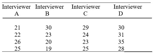 Solved A random sample of four interviewers associated with | Chegg.com