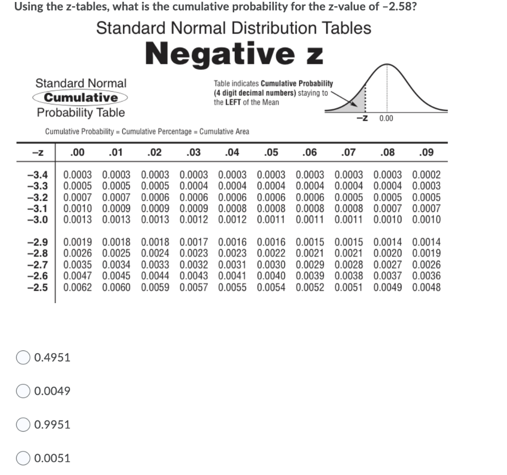 standard normal table with negative values