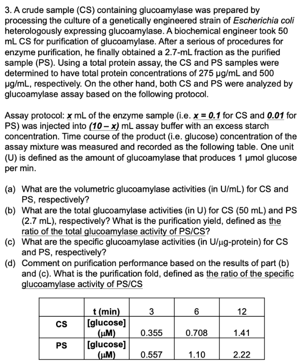 Solved 3. A crude sample (CS) containing glucoamylase was | Chegg.com
