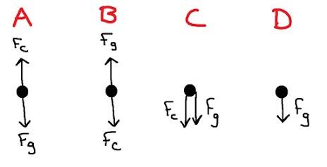 Solved 1) Questions A-b: An Elevator Is Lowered By A Cable | Chegg.com