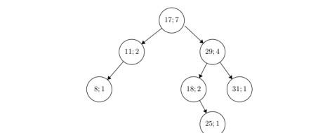 Solved Please give the solution in C language only and | Chegg.com