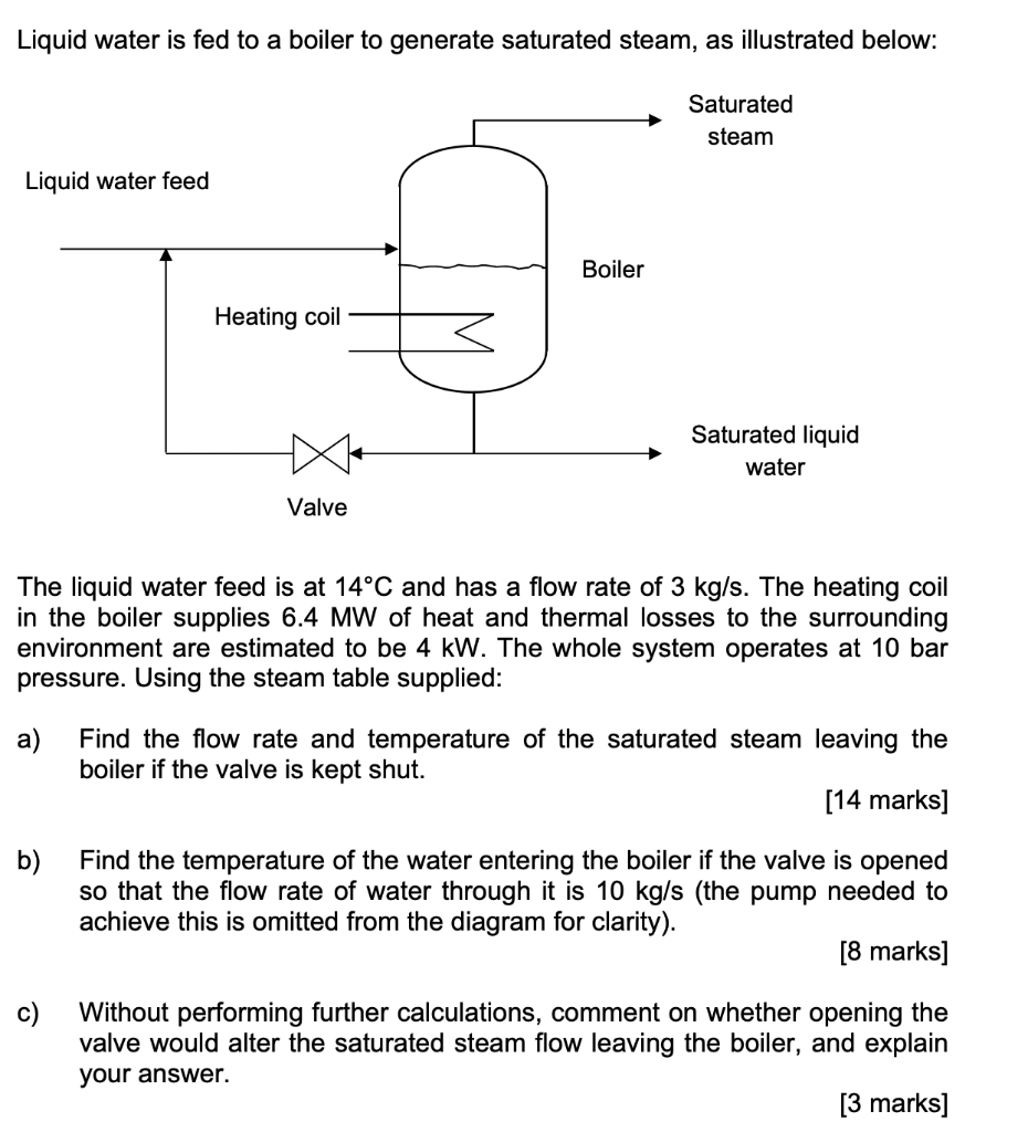 Solved Liquid water is fed to a boiler to generate saturated