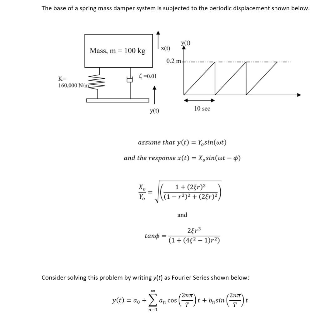 Solved The Base Of A Spring Mass Damper System Is Subjected 7695