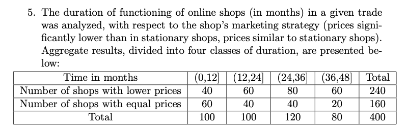 Solved 5 The Duration Of Functioning Of Online Shops In Chegg Com