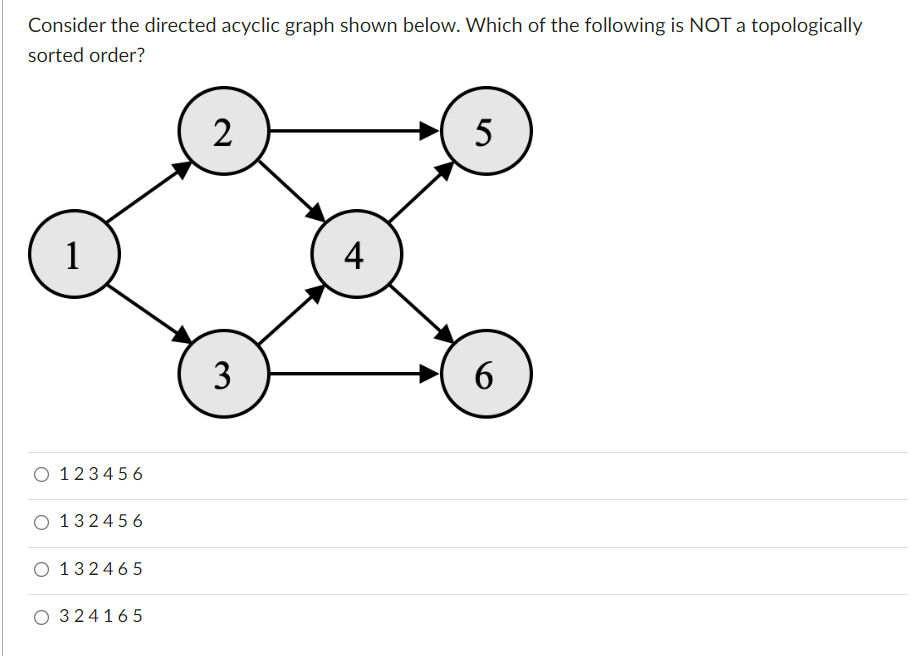 Solved Consider the directed acyclic graph shown below. | Chegg.com