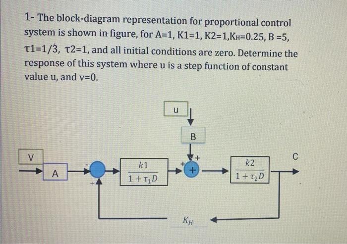 Solved 1- The block-diagram representation for proportional | Chegg.com
