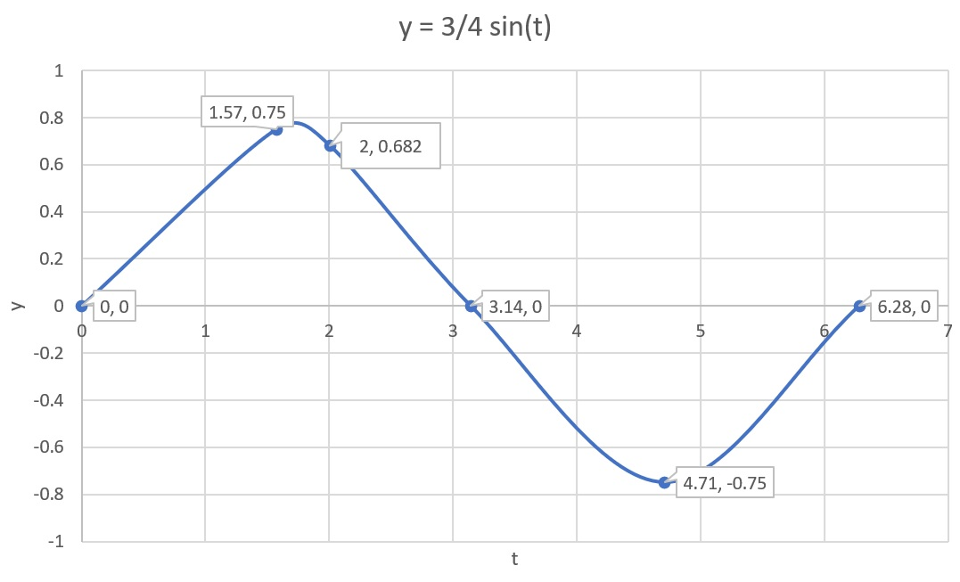 Solved Problem B.17 For Each Of The Problems B.17.a To | Chegg.com