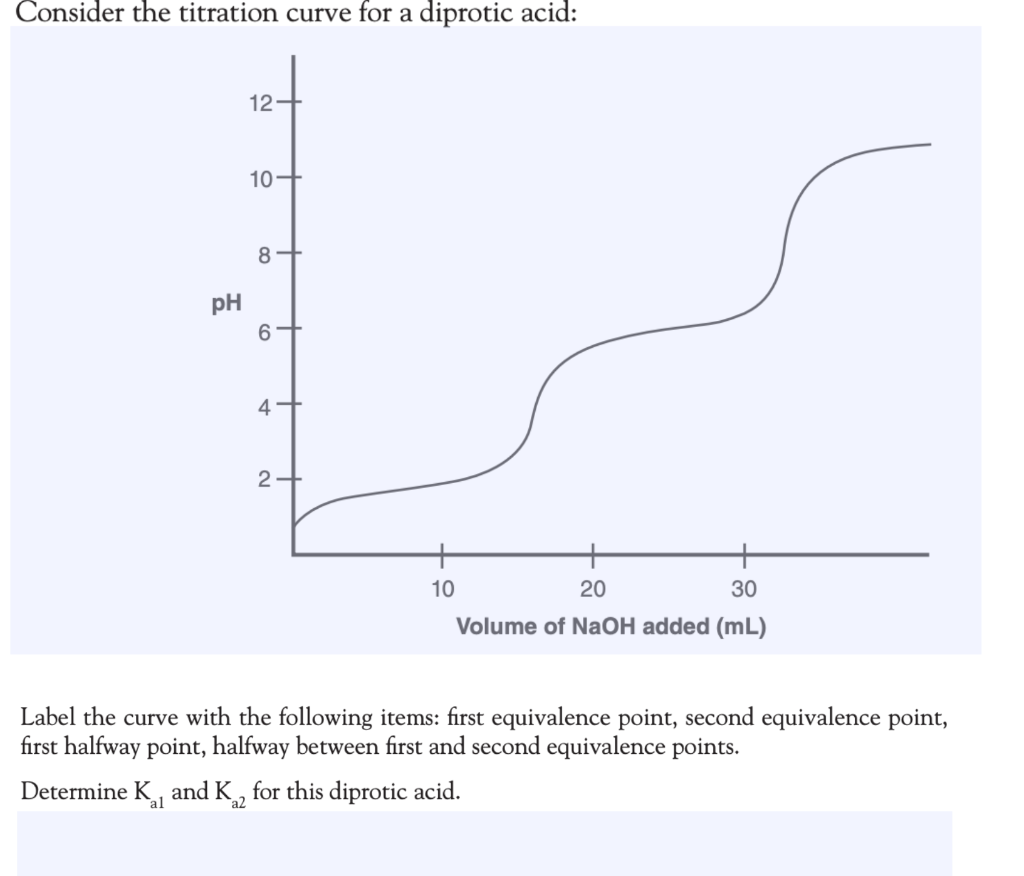 Solved Consider the titration curve for a diprotic acid 12