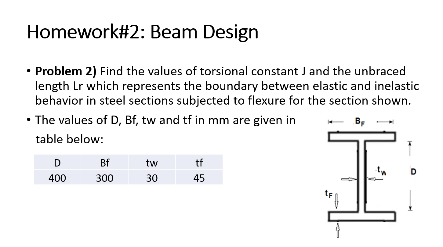 Solved Homework#2: Beam Design . Problem 2) Find The Values | Chegg.com