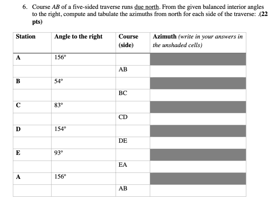 Solved 6. Course AB of a five-sided traverse runs due north. | Chegg.com