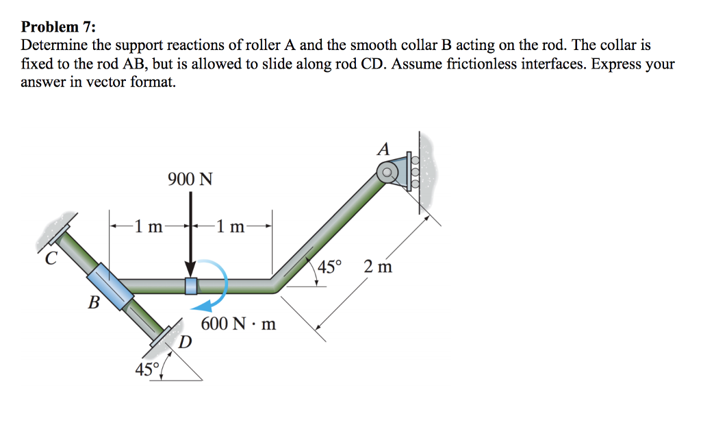 Solved Problem 7: Determine The Support Reactions Of Roller | Chegg.com