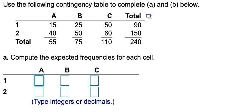 Solved Use the following contingency table to complete (a) | Chegg.com