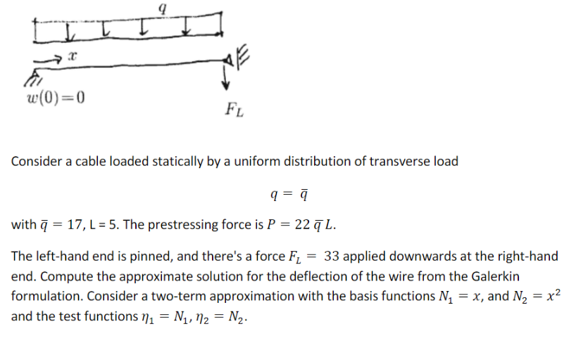 Solved Consider a cable loaded statically by a uniform | Chegg.com