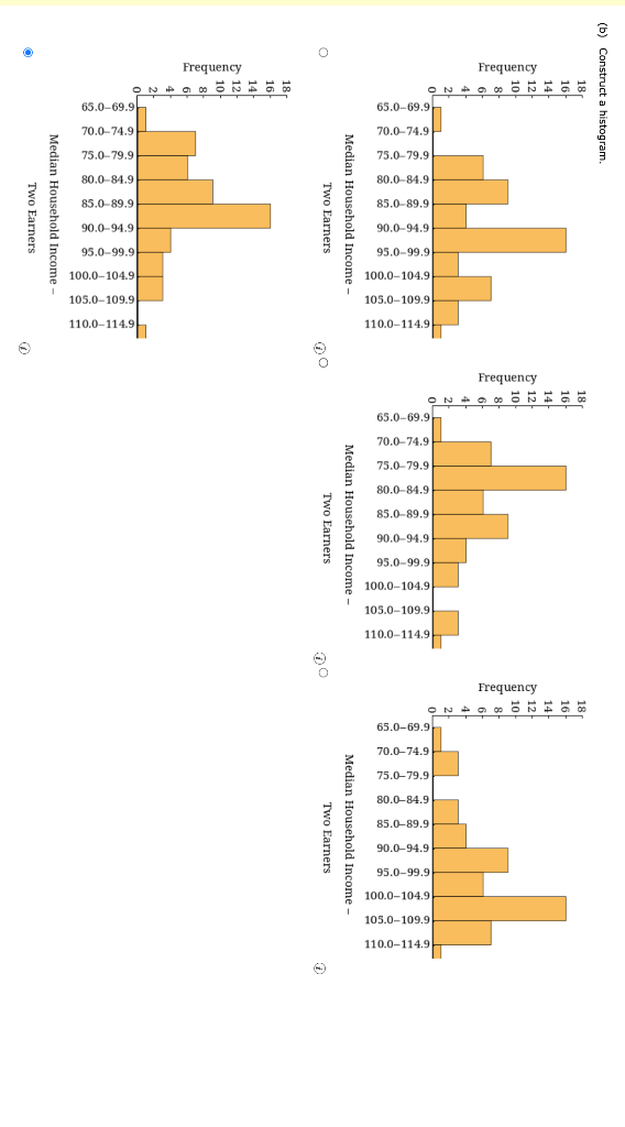 (b) Construct a histogram.
Median Household Income -
Two Earners
(1)