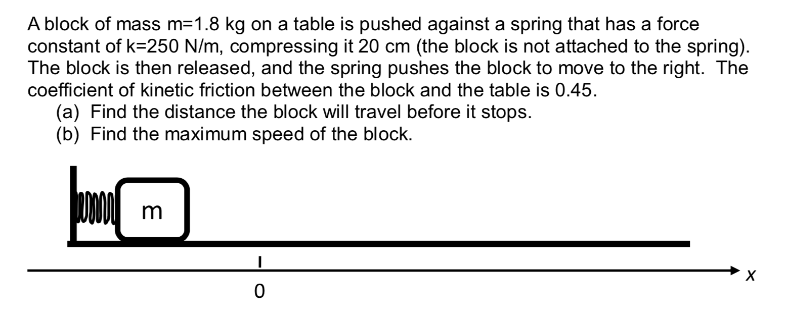 Solved A Block Of Mass M=1.8 Kg On A Table Is Pushed Against | Chegg.com