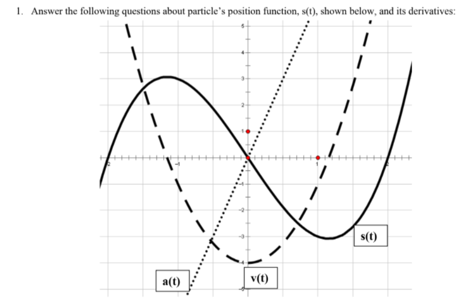 Solved b) Determine the interval(s) when the particle is | Chegg.com