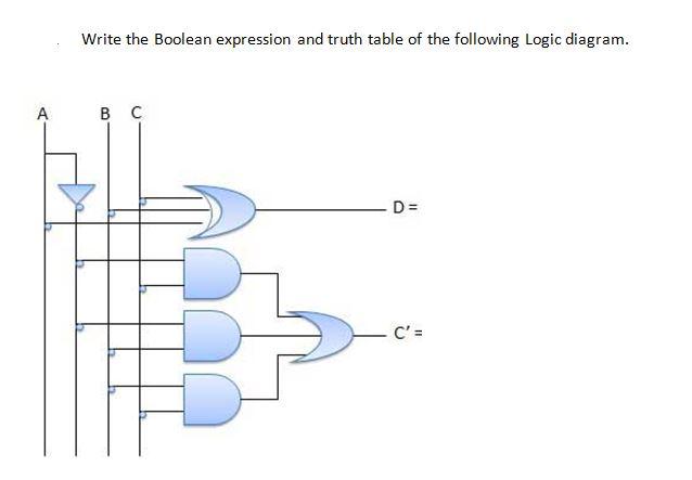 Solved Write the Boolean expression and truth table of the | Chegg.com