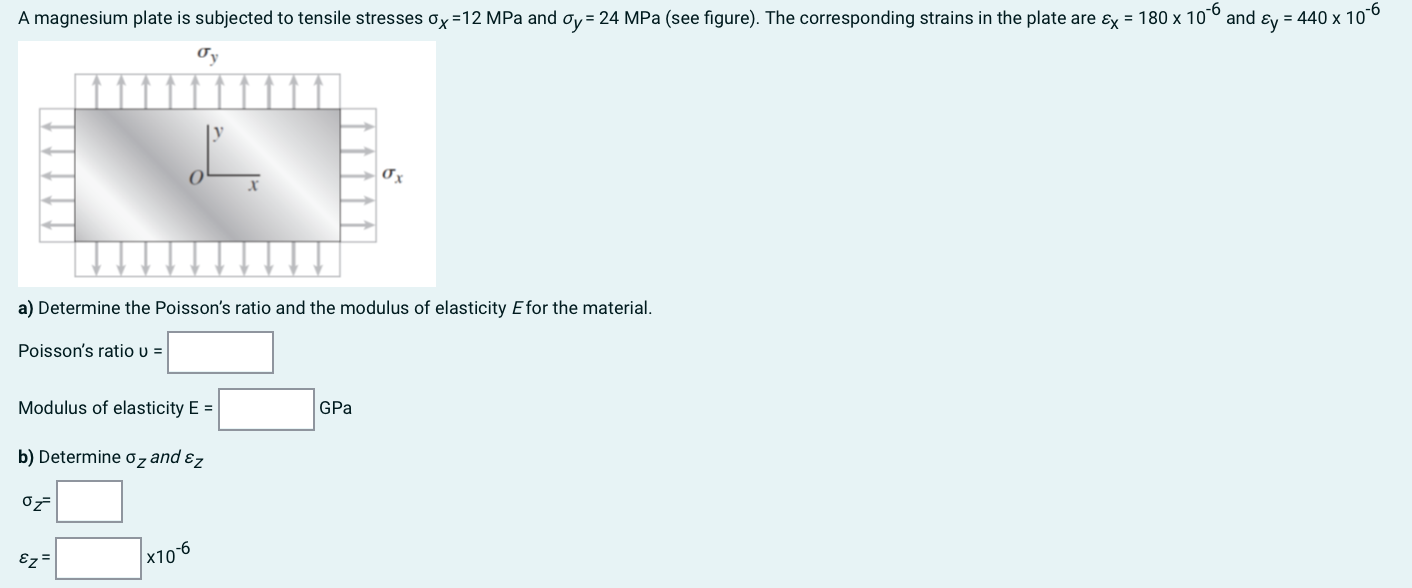 Solved A magnesium plate is subjected to tensile stresses | Chegg.com