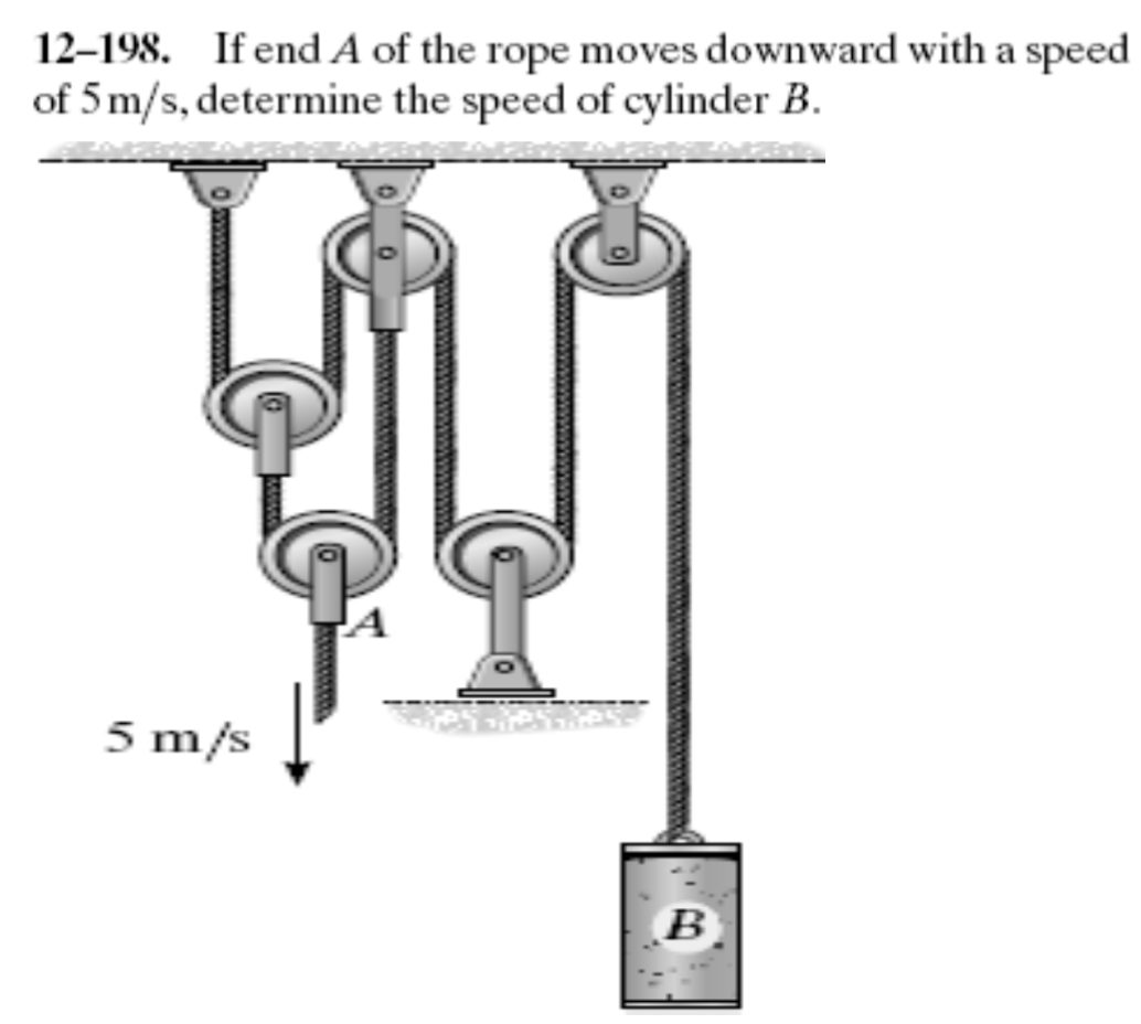 Solved 12–198. If end A of the rope moves downward with a | Chegg.com