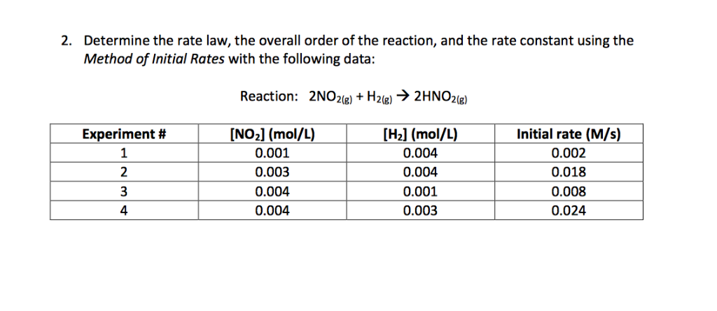 Solved 2 Determine the rate law the overall order of the Chegg com