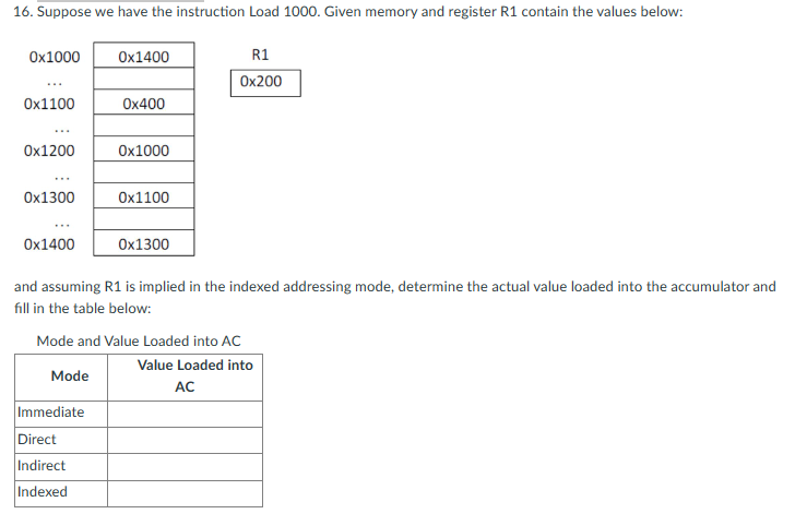 and assuming R1 is implied in the indexed addressing mode, determine the actual value loaded into the accumulator and fill in