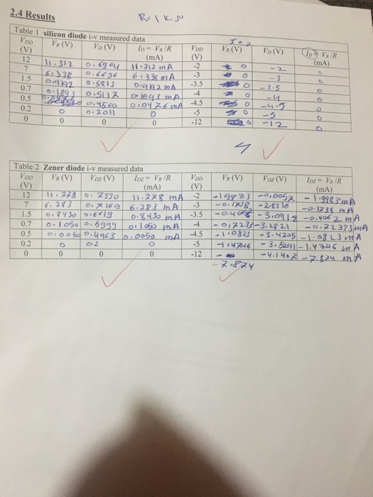 LAB 2 Diode Characteristics 2.1 Objective the iv