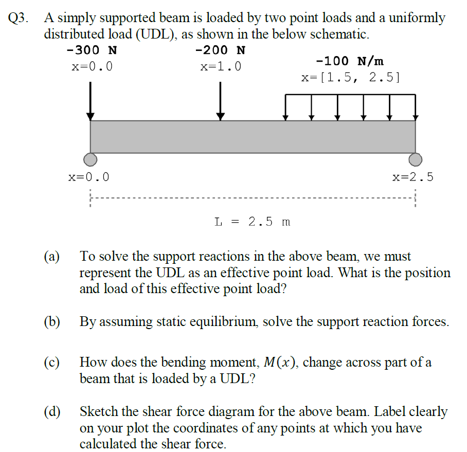 Solved 3. A Simply Supported Beam Is Loaded By Two Point | Chegg.com