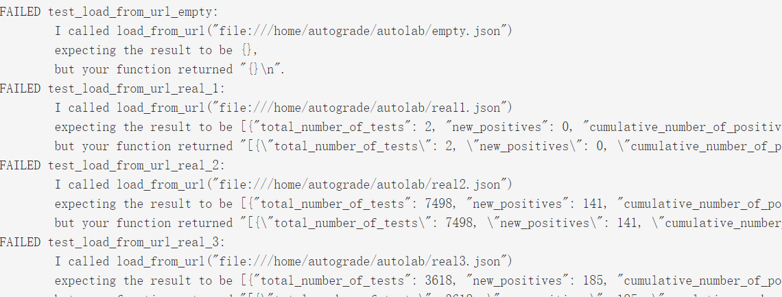 Solved Define a function named load_from_url. This | Chegg.com