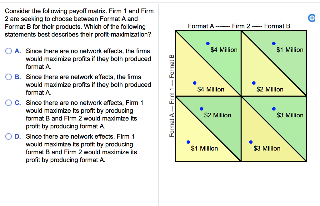 Solved Consider The Following Payoff Matrix. Firm 1 And Firm | Chegg.com