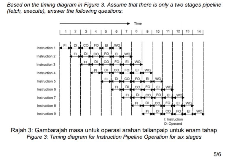 Solved Based on the timing diagram in Figure 3. Assume that | Chegg.com