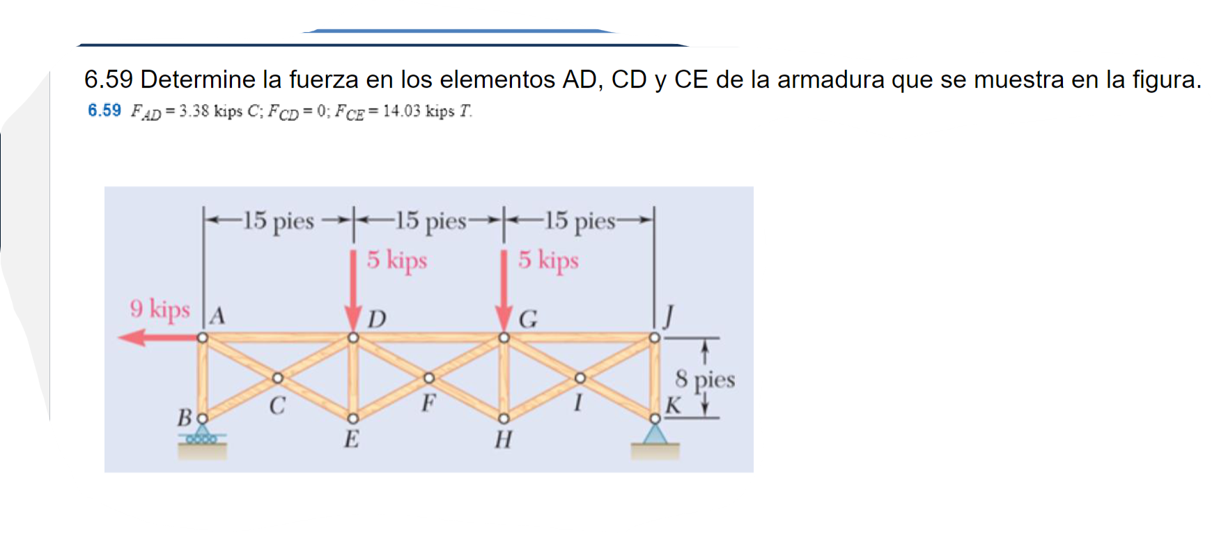 6.59 Determine la fuerza en los elementos \( A D, C D \) y \( C E \) de la armadura que se muestra en la figura. \( 6.59 F_{A