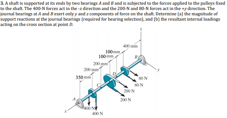 Solved 3. A Shaft Is Supported At Its Ends By Two Bearings A | Chegg.com