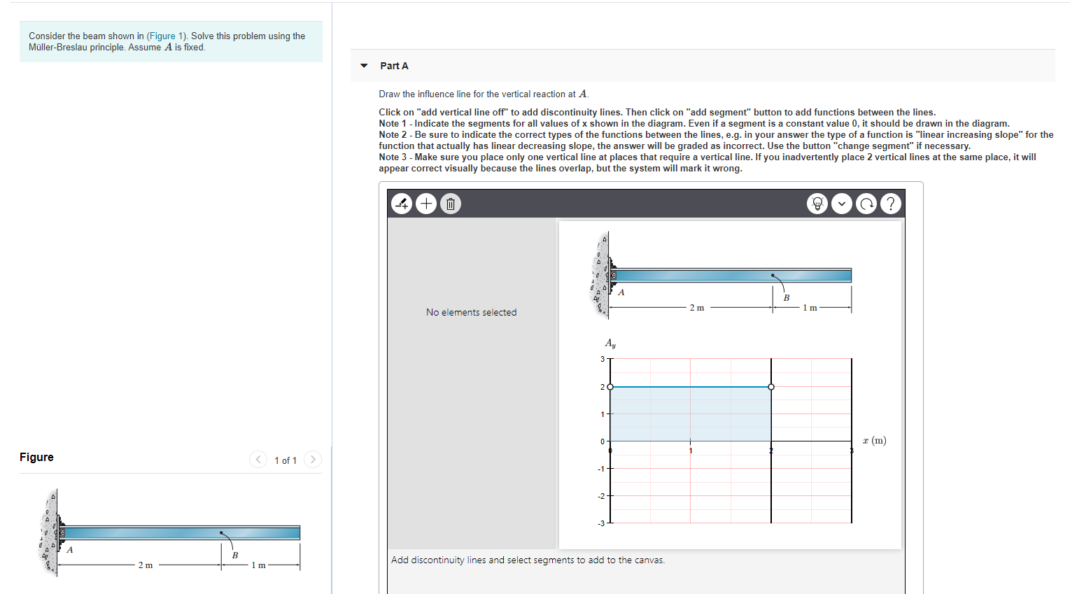 Solved Draw The Influence Line For The Vertical Reaction At | Chegg.com