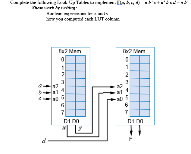 Solved Complete The Following Look-Up Tables To Implement | Chegg.com