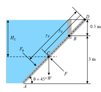 0.5 m
= 450W
