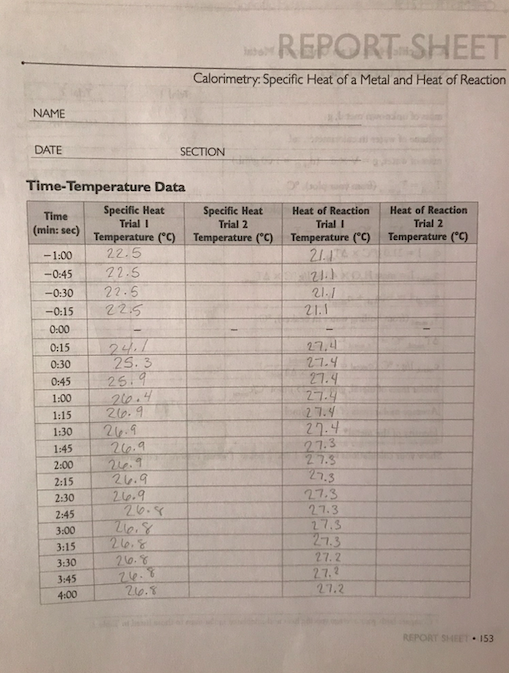 Solved REPORT SHEET Calorimetry Specific Heat of a Metal