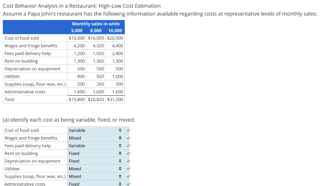 Solved Cost Behavior Analysis in a Restaurant HighLow Cost