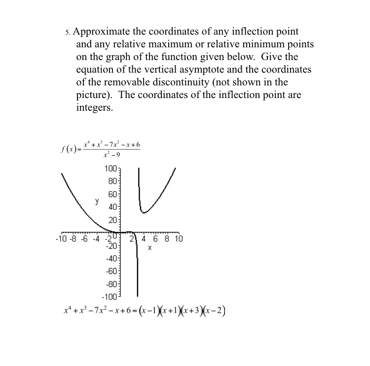 Solved 5. Approximate the coordinates of any inflection