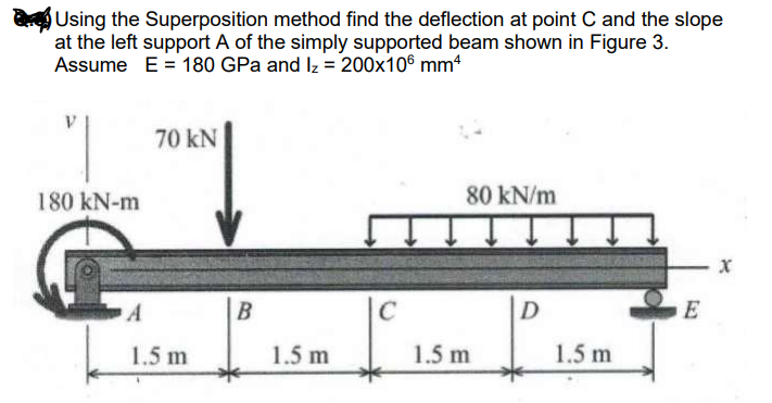 Solved aUsing the Superposition method find the deflection | Chegg.com