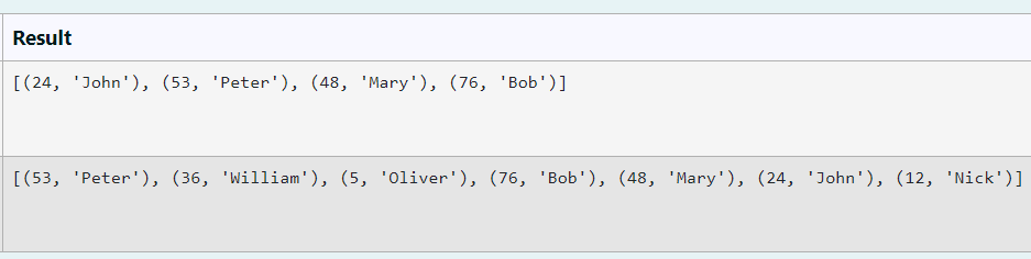 Solved Selection Sort Is A Simple Sorting Algorithm. This | Chegg.com