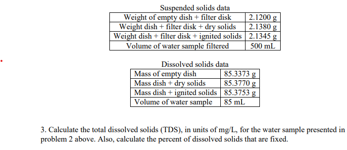 Solved Dissolved Solids Data 3. Calculate The Total | Chegg.com