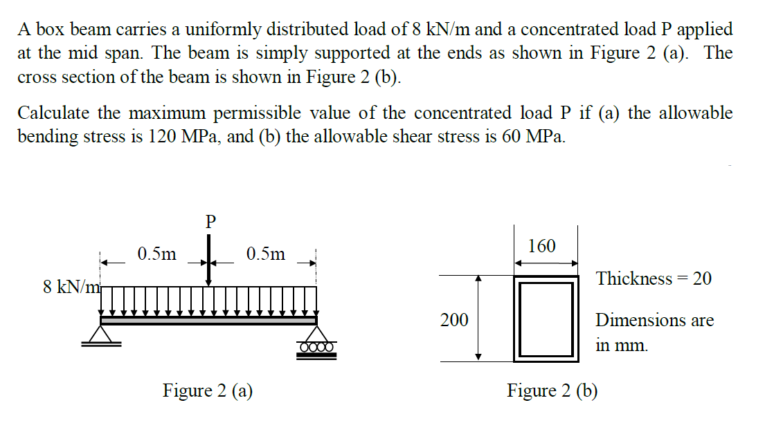 A box beam carries a uniformly distributed load of | Chegg.com