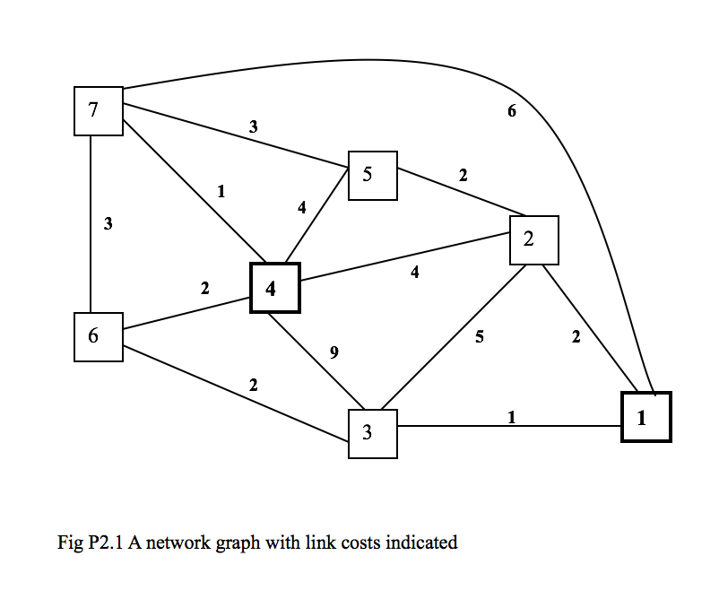 Solved The goal of a good routing algorithm is to allow for | Chegg.com